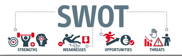 Analisi SWOT: guida completa per il tuo business