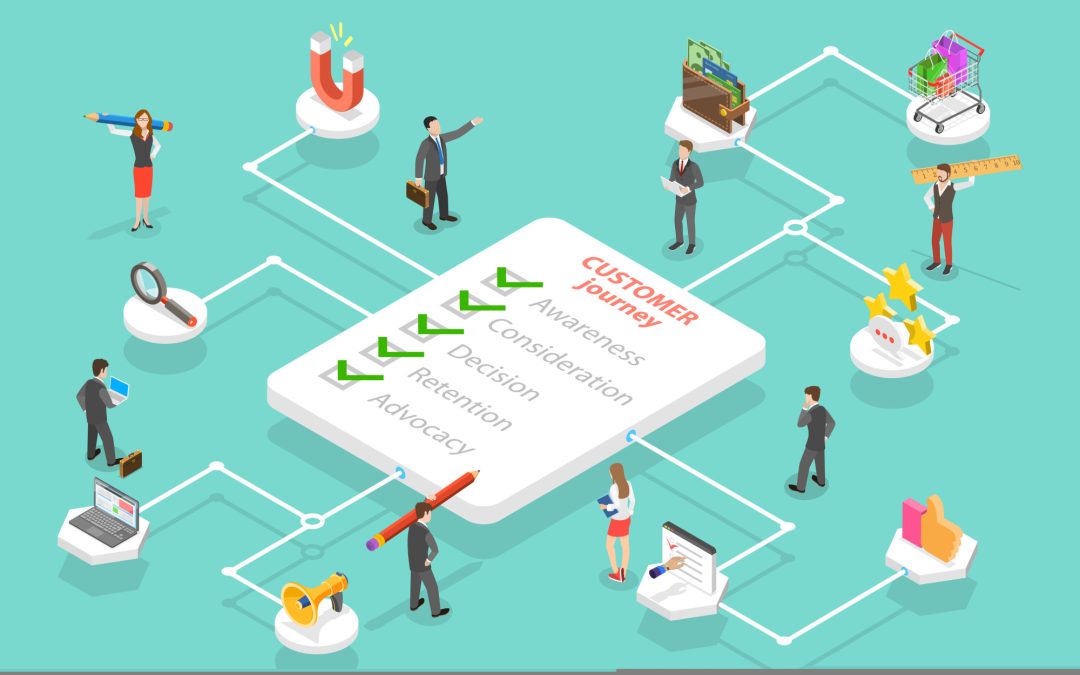 Guida alla customer journey map: cos’è e come utilizzarla nel marketing