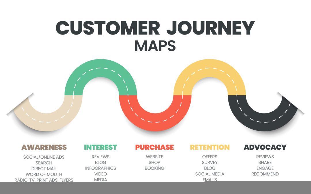 La Customer journey nel marketing: un percorso decisivo per il successo