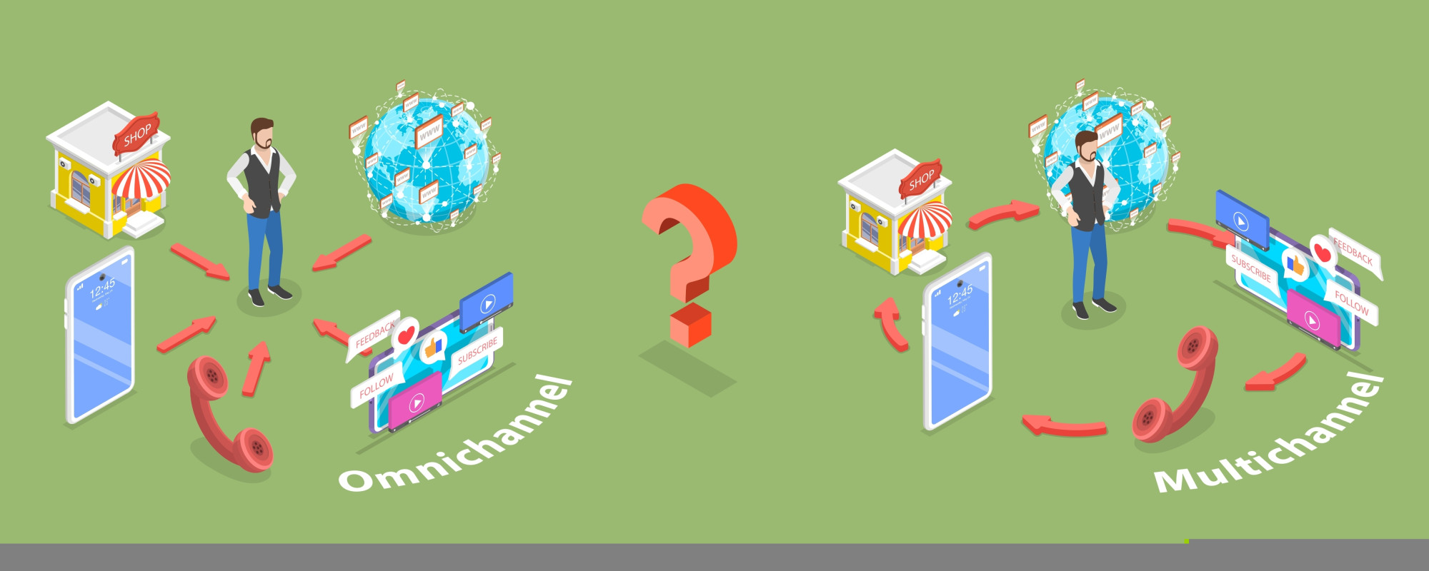 multichannel-come-puo-trasformare-la-tua-strategia